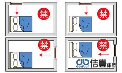 床位擺放風水|房間風水怎麼擺？避開10大房間風水禁忌，讓你好眠又。